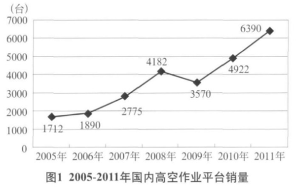 必赢手机登录入口,必赢（中国）官方,湖南车载式高空作业平台