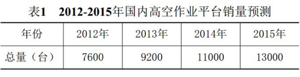 必赢手机登录入口,必赢（中国）官方,湖南车载式高空作业平台