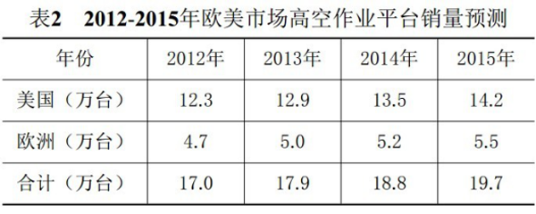 必赢手机登录入口,必赢（中国）官方,湖南车载式高空作业平台