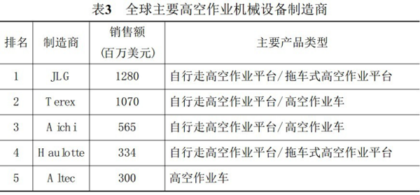 必赢手机登录入口,必赢（中国）官方,湖南车载式高空作业平台